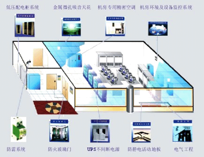 信息化建设助力企业管理升级