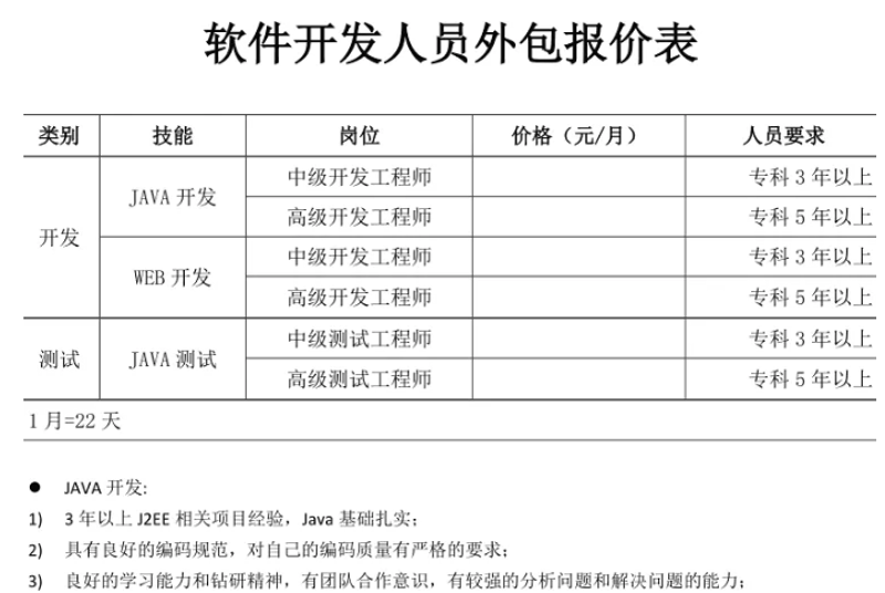 网站搭建：新时代企业数字化转型新路径