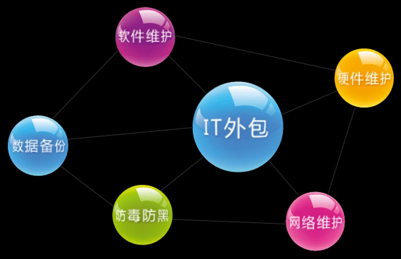 上海网络科技的变革与未来